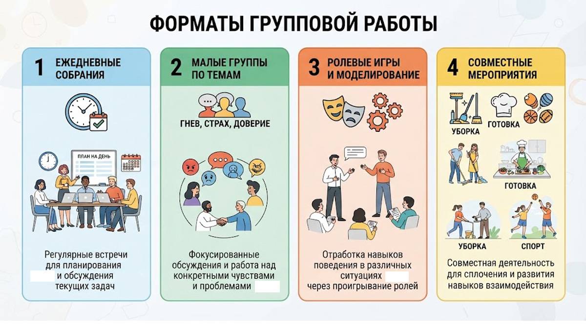 Форматы групповой работы. Инфографика, форматы групповой работы: ежедневные собрания, малые группы, ролевые игры и совместные мероприятия.